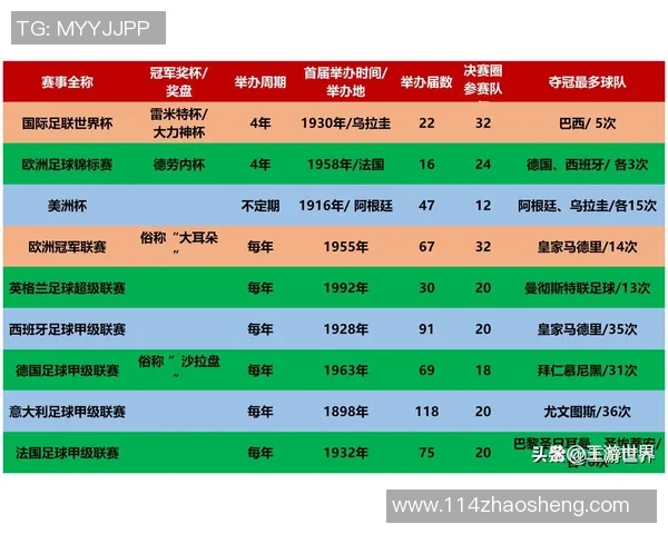 全球顶尖足球队盘点与历史成就分析