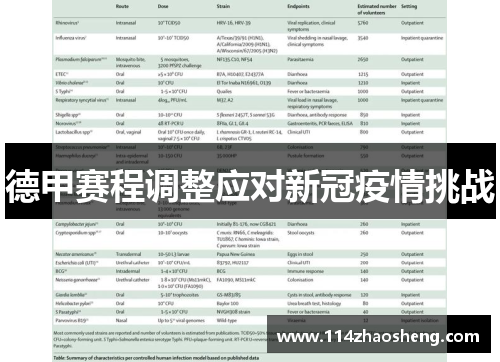 德甲赛程调整应对新冠疫情挑战
