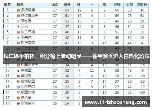 拜仁逼平柏林，积分榜上波动明显——德甲赛季进入白热化阶段
